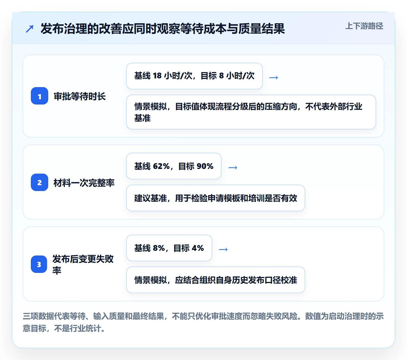 发布审批怎么做？管理层落地方案：发布管理从0到1
