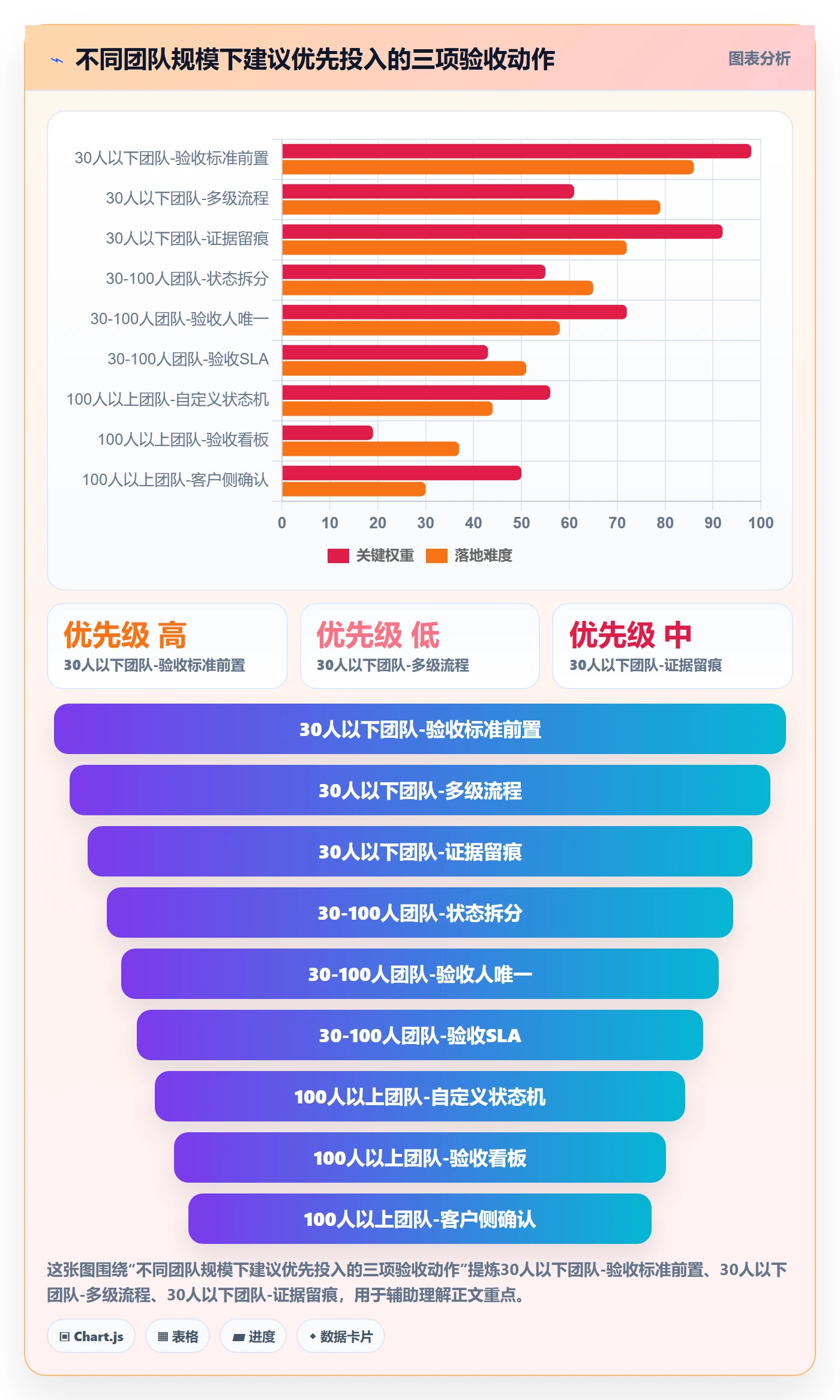 任务验收如何做好审核?企业管理者数据分析与操作步骤