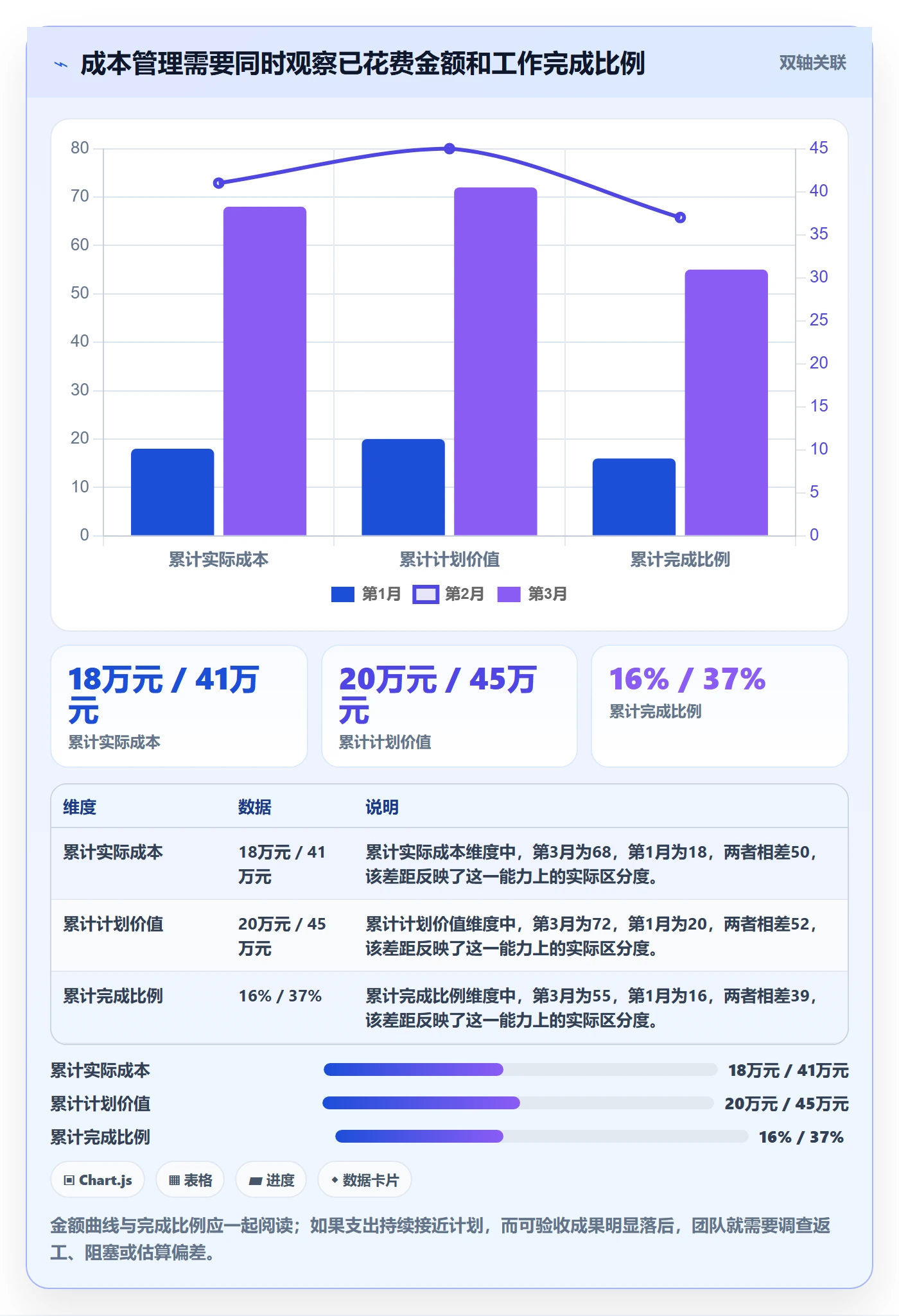 成本管理项目成本教程：实施团队最佳实践，避坑指南