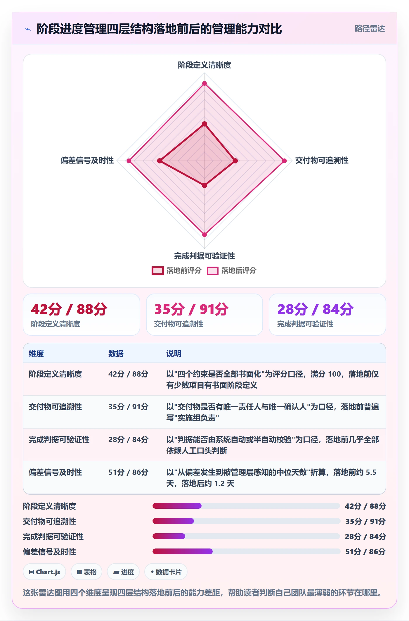 阶段进度实操方法：实施团队提升进度管理效率的最佳实践方法与模板