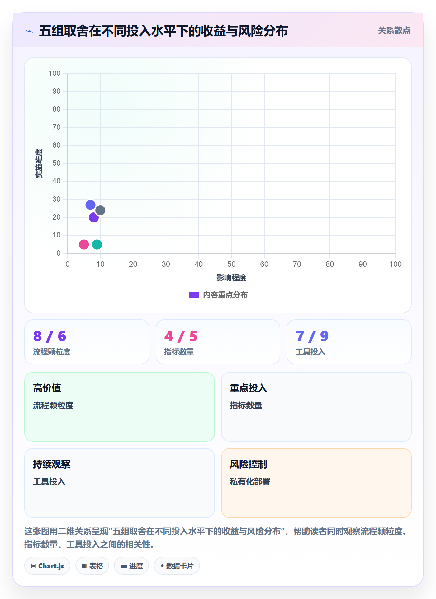 项目目标流程与规范：企业管理者项目目标实操方法关键指标