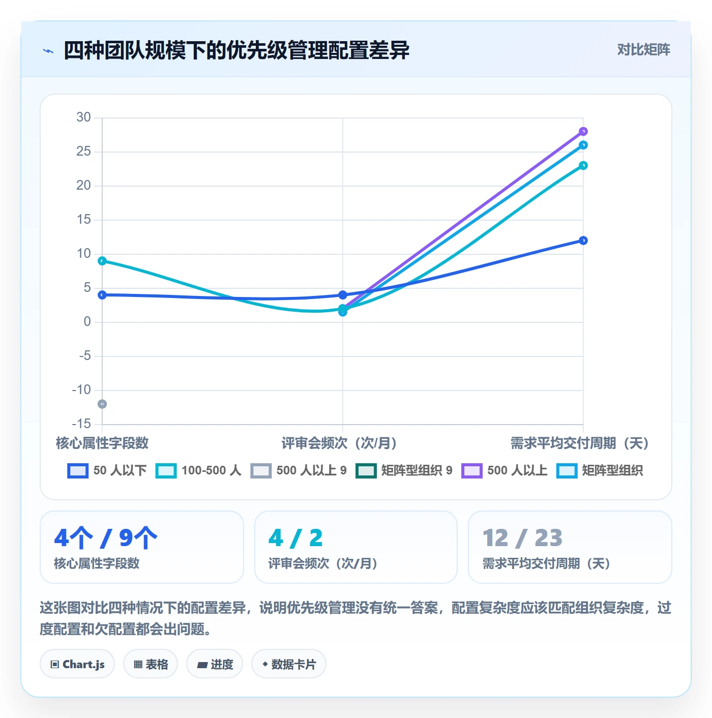 优先级管理指南:跨部门团队如何做好任务属性,数据分析全流程