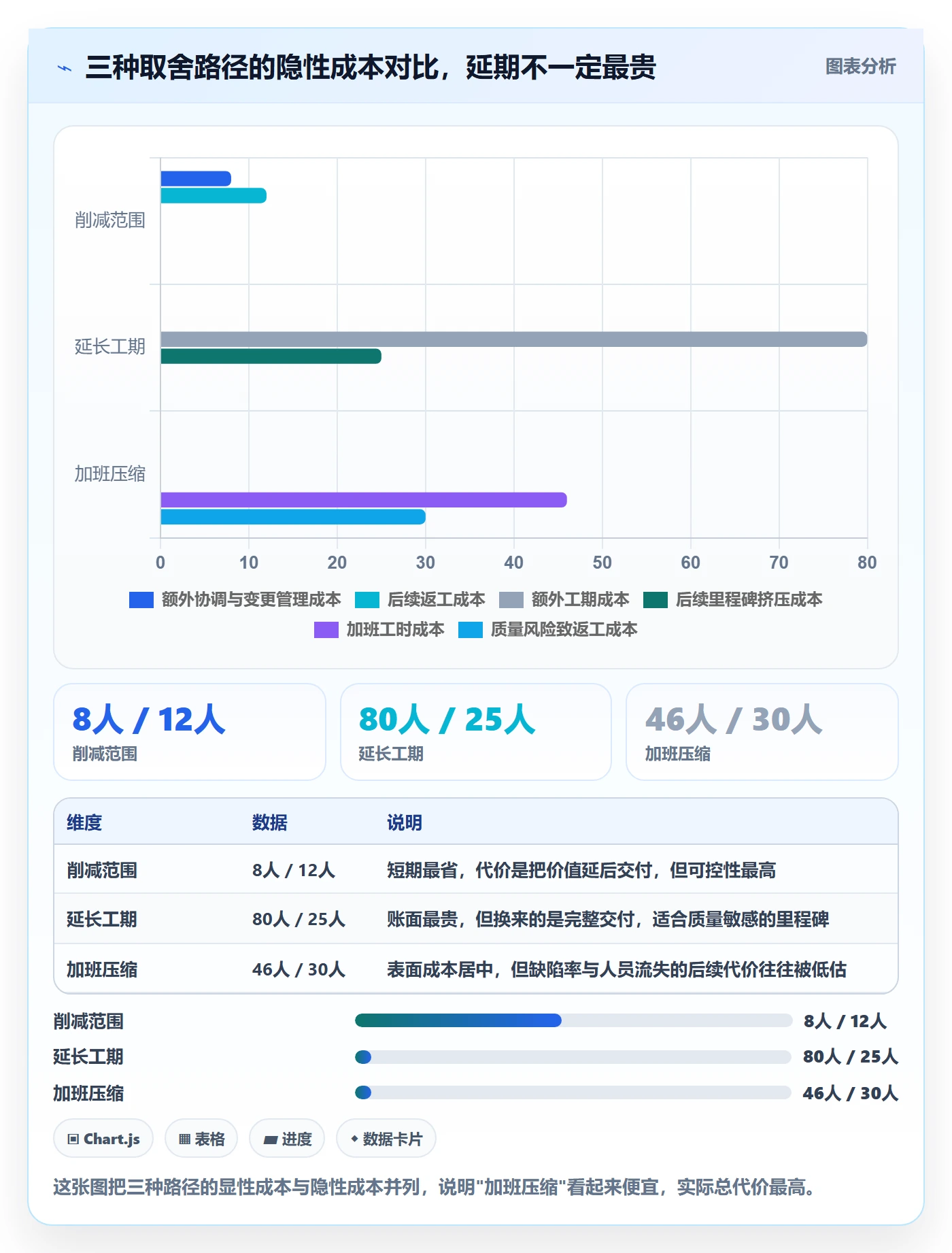 里程碑节点延期教程:项目负责人入门指南,避坑指南