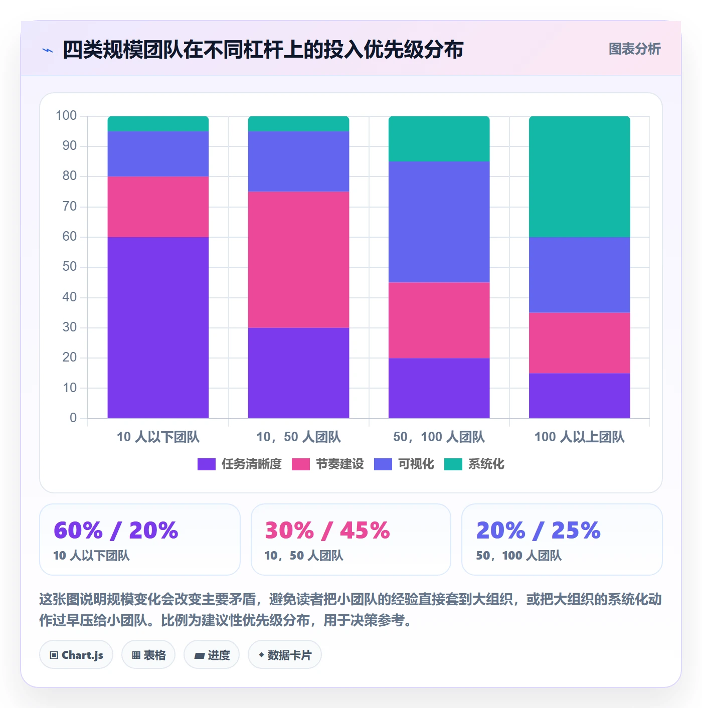 完成实操方法:管理层提升任务执行效率的落地方案方法与模板