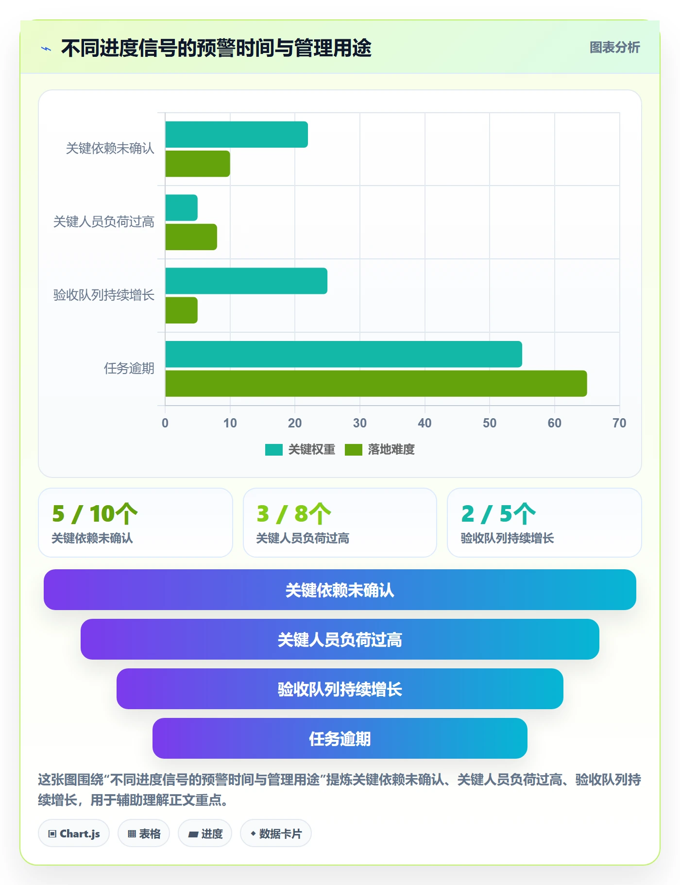 动态管理方法大全：企业管理者进度跟踪最佳实践落地清单