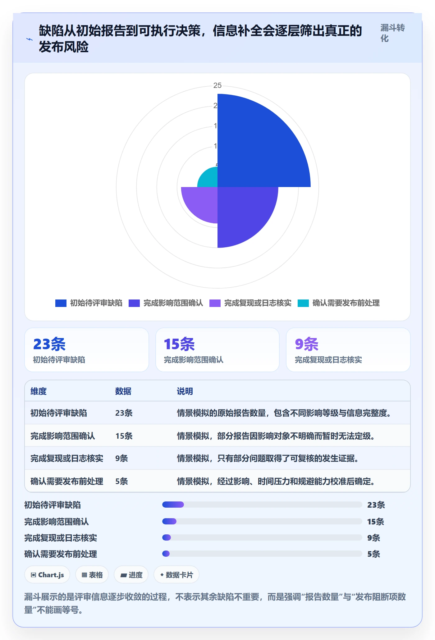 优先级最佳实践：项目经理Bug / 缺陷最佳实践，常见问题