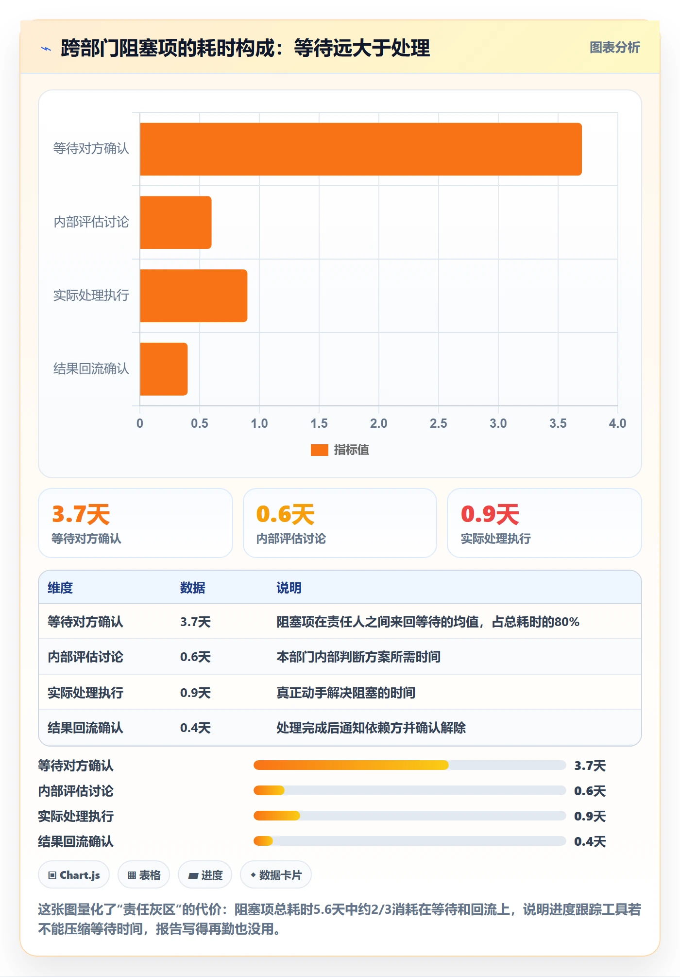 每日进展最佳实践：跨部门团队进度跟踪实操方法，常见问题