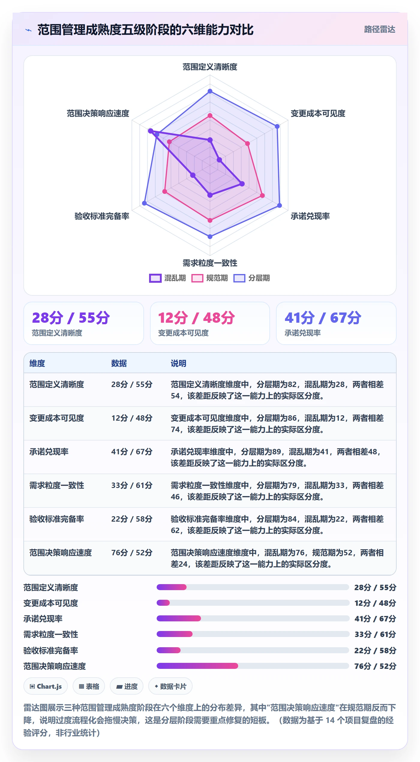 Scope最佳实践：产品经理项目范围效率提升，常见问题