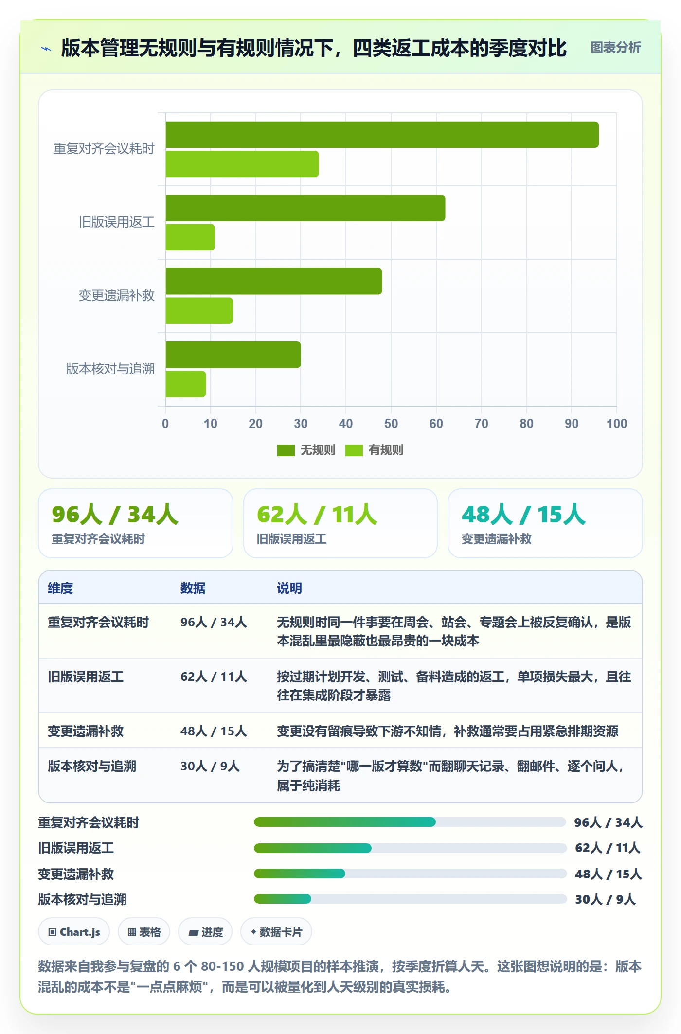 项目规划计划版本教程：项目成员实操方法，避坑指南