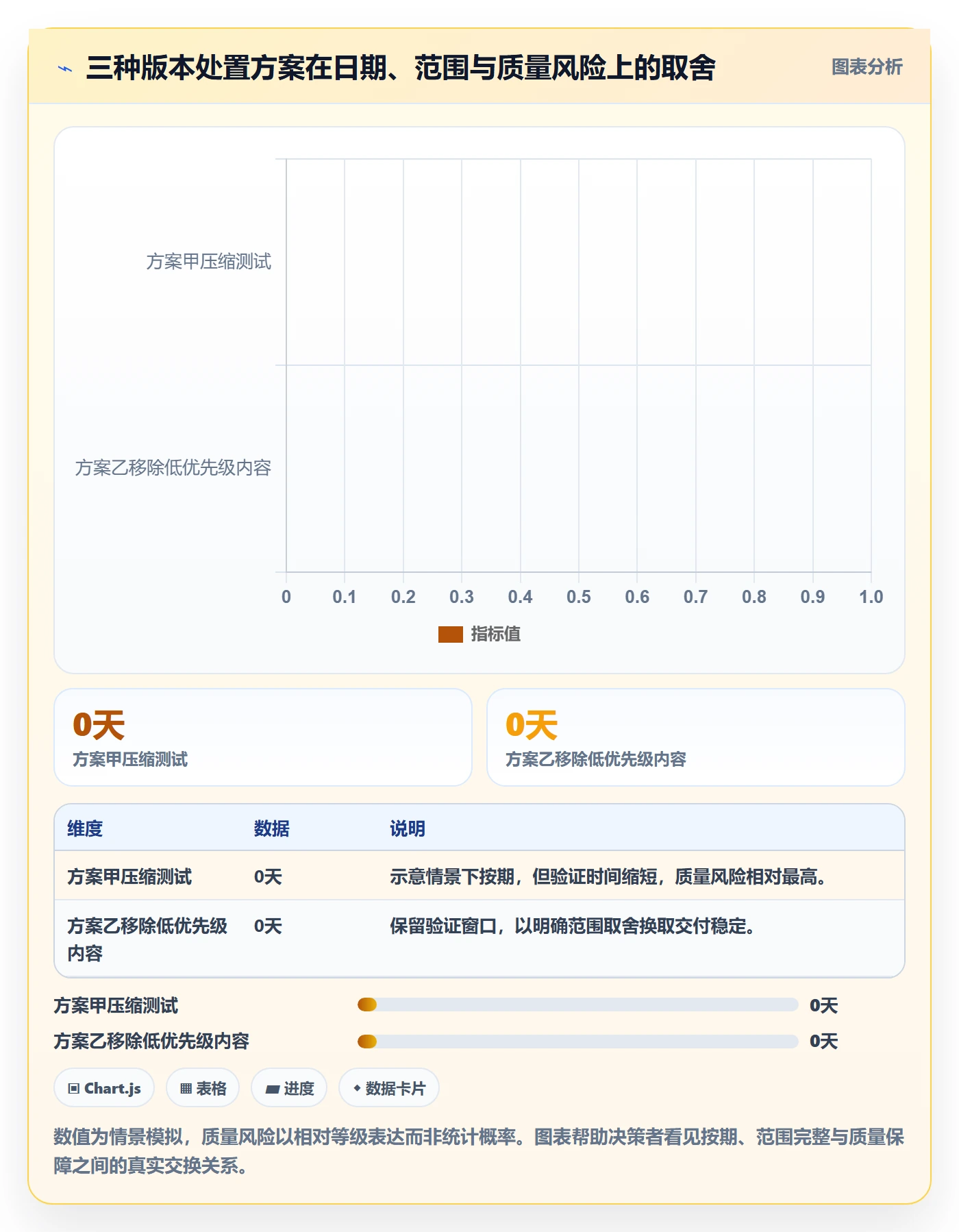 版本管理版本内容全流程：PMO流程优化与一文讲清
