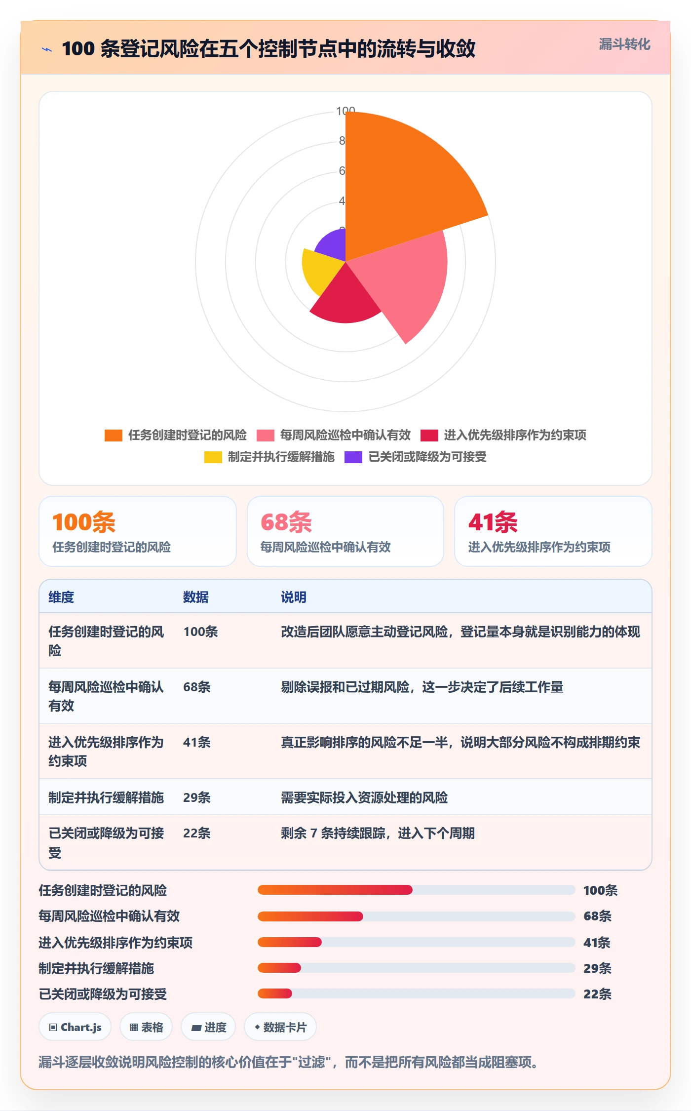 优先级管理指南:企业管理者如何做好任务属性,风险控制全流程
