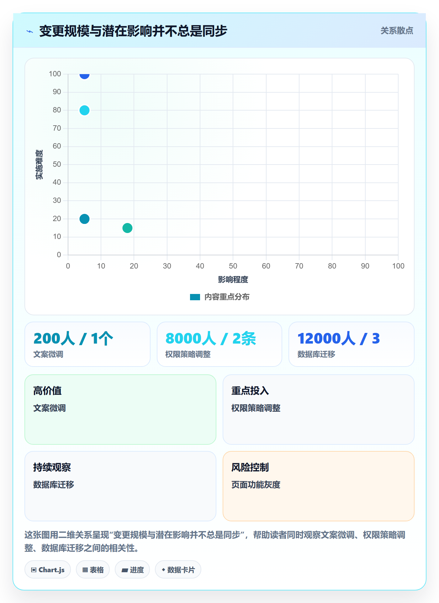 发布审批流程与规范:项目成员发布管理实操方法关键指标