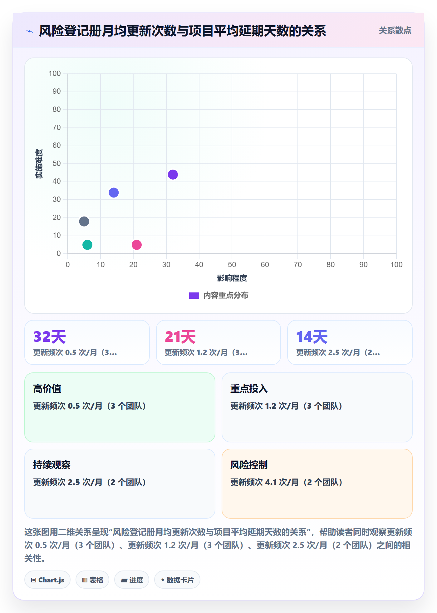 标准项目管理方法大全:项目负责人项目模板流程优化落地清单