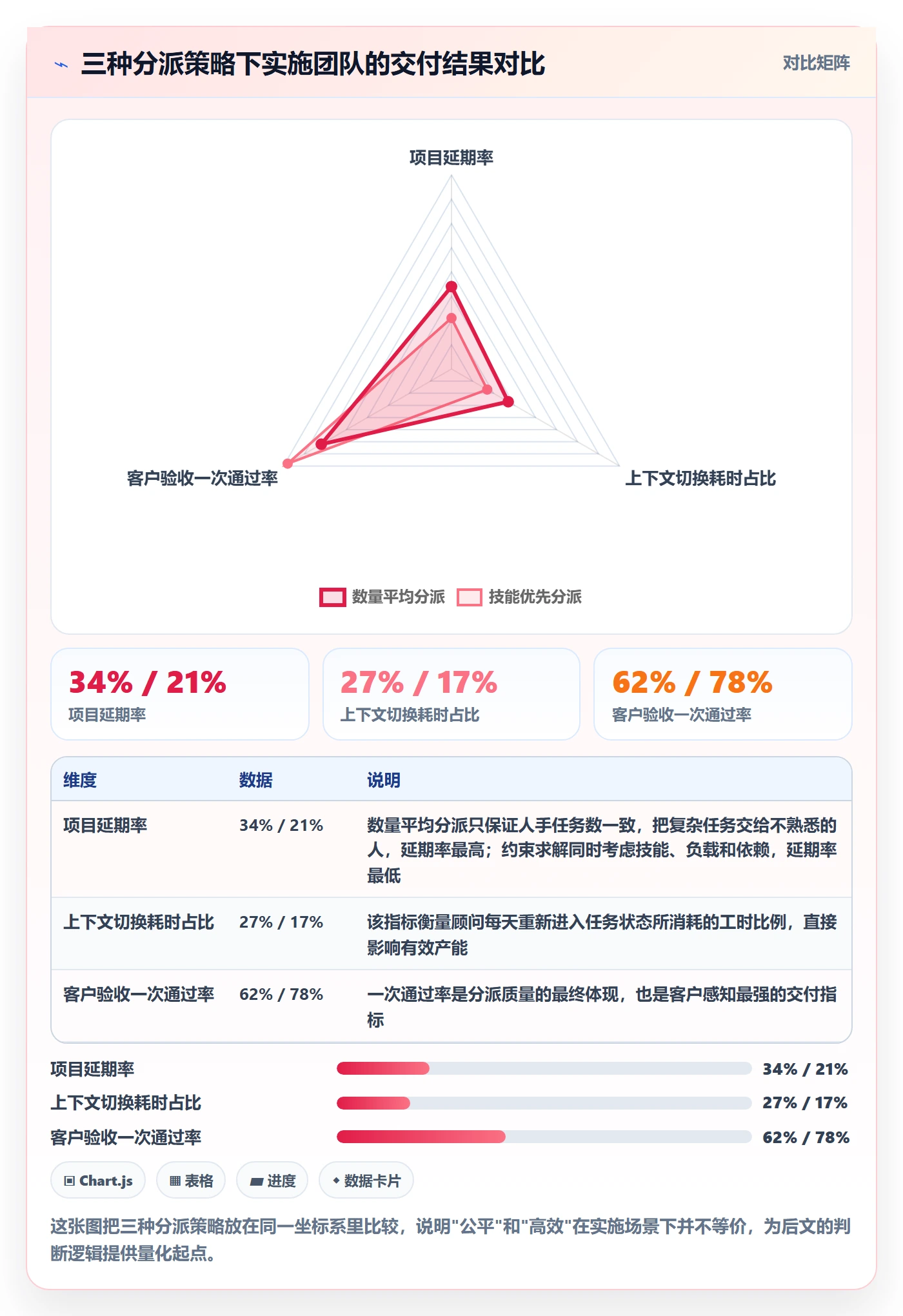 任务分派指派教程：实施团队数据分析，避坑指南