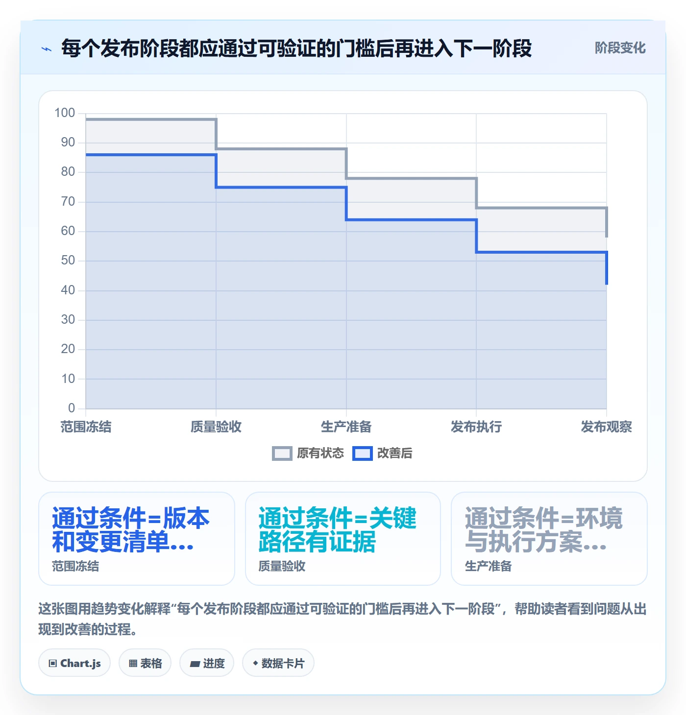 发布管理如何做好发布检查?项目负责人流程优化与操作步骤