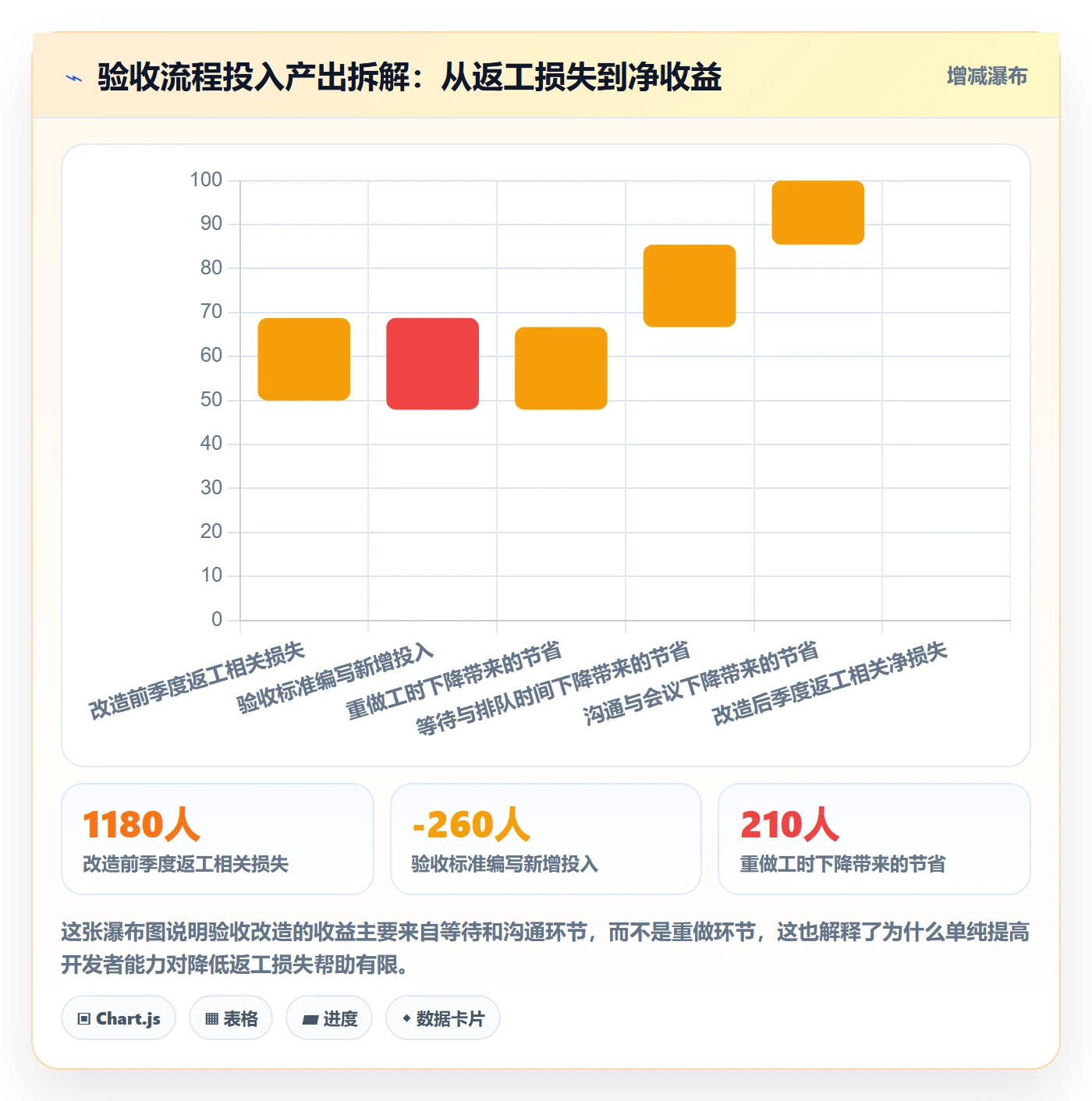 任务验收返工教程:管理层入门指南,避坑指南