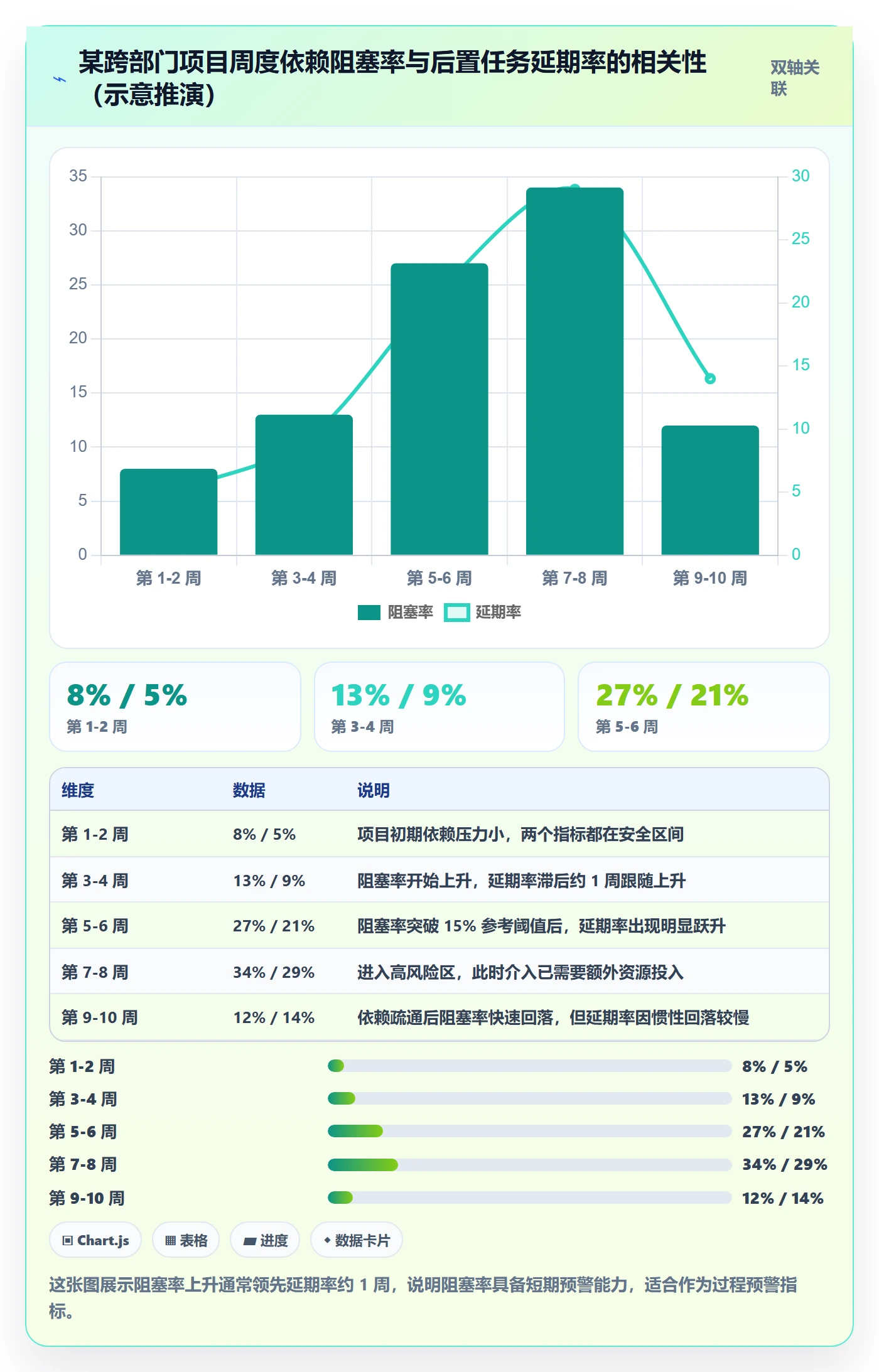 后置任务流程与规范:跨部门团队任务依赖风险控制关键指标