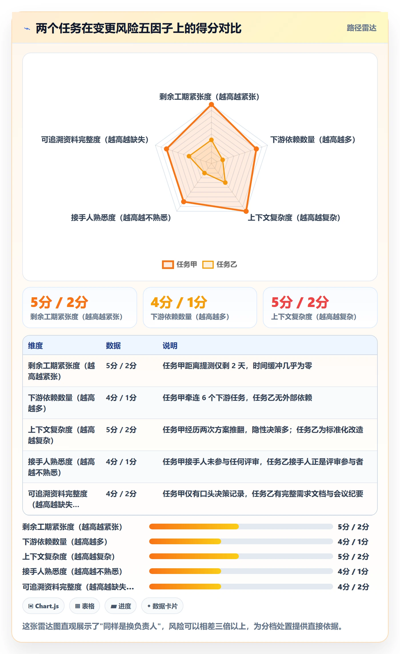 任务负责人变更管理指南:产品经理如何做好任务分派,风险控制全流程