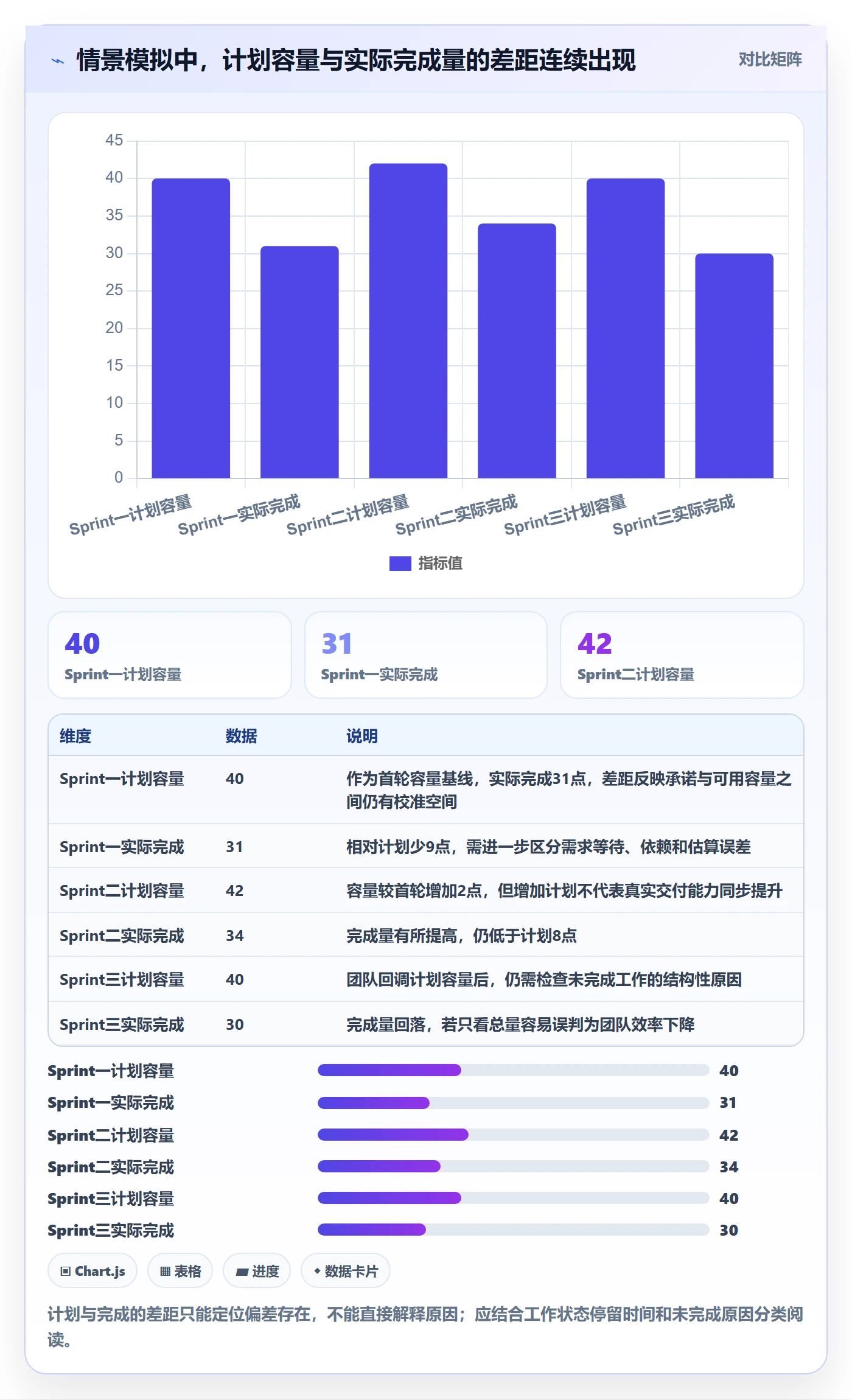 Sprint管理方法大全：项目负责人迭代管理数据分析落地清单