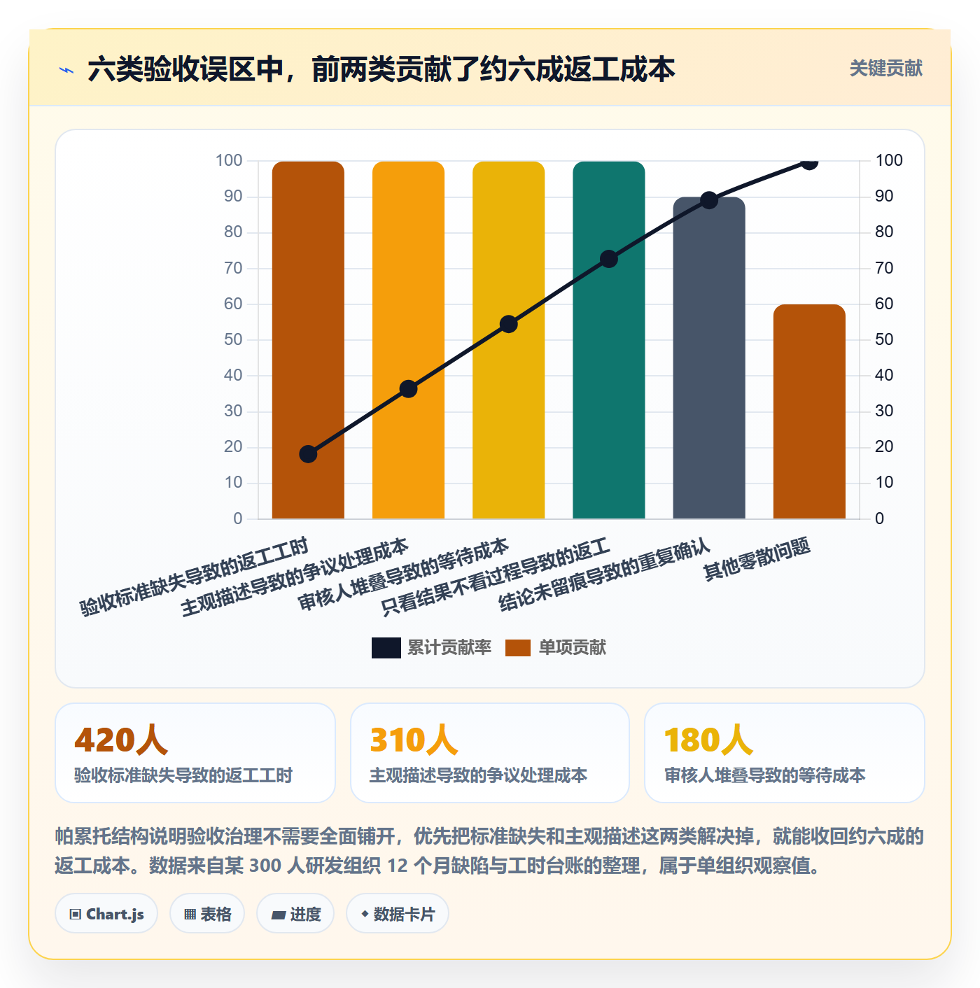 任务验收如何做好审核?管理层入门指南与操作步骤