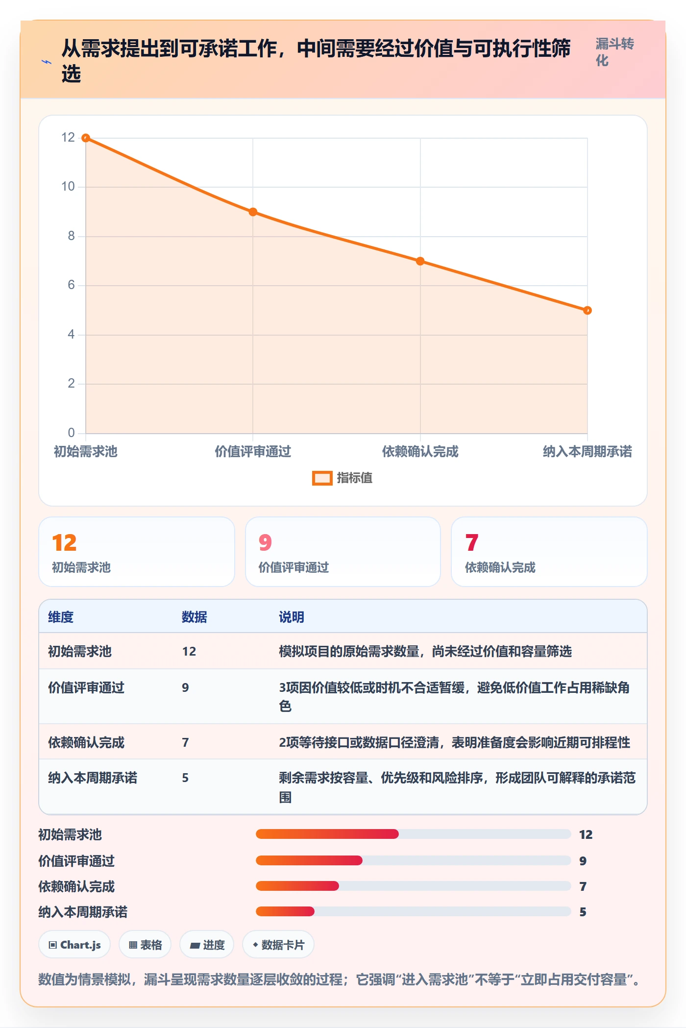 资源平衡实操方法:产品经理提升资源负载效率的最佳实践方法与模板