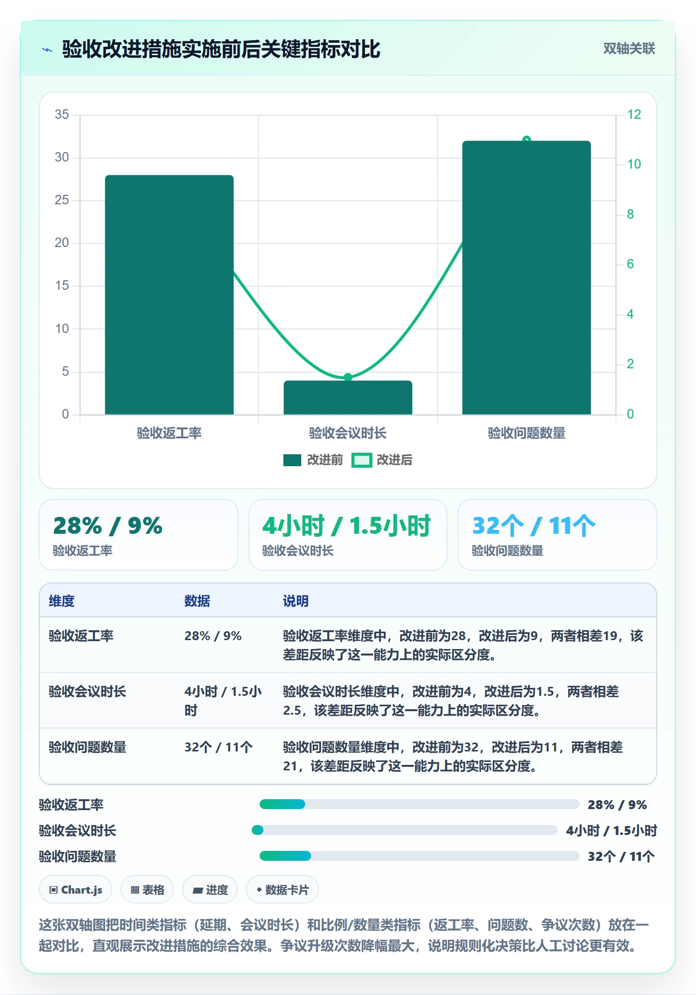 验收最佳实践:项目负责人任务验收风险控制,常见问题