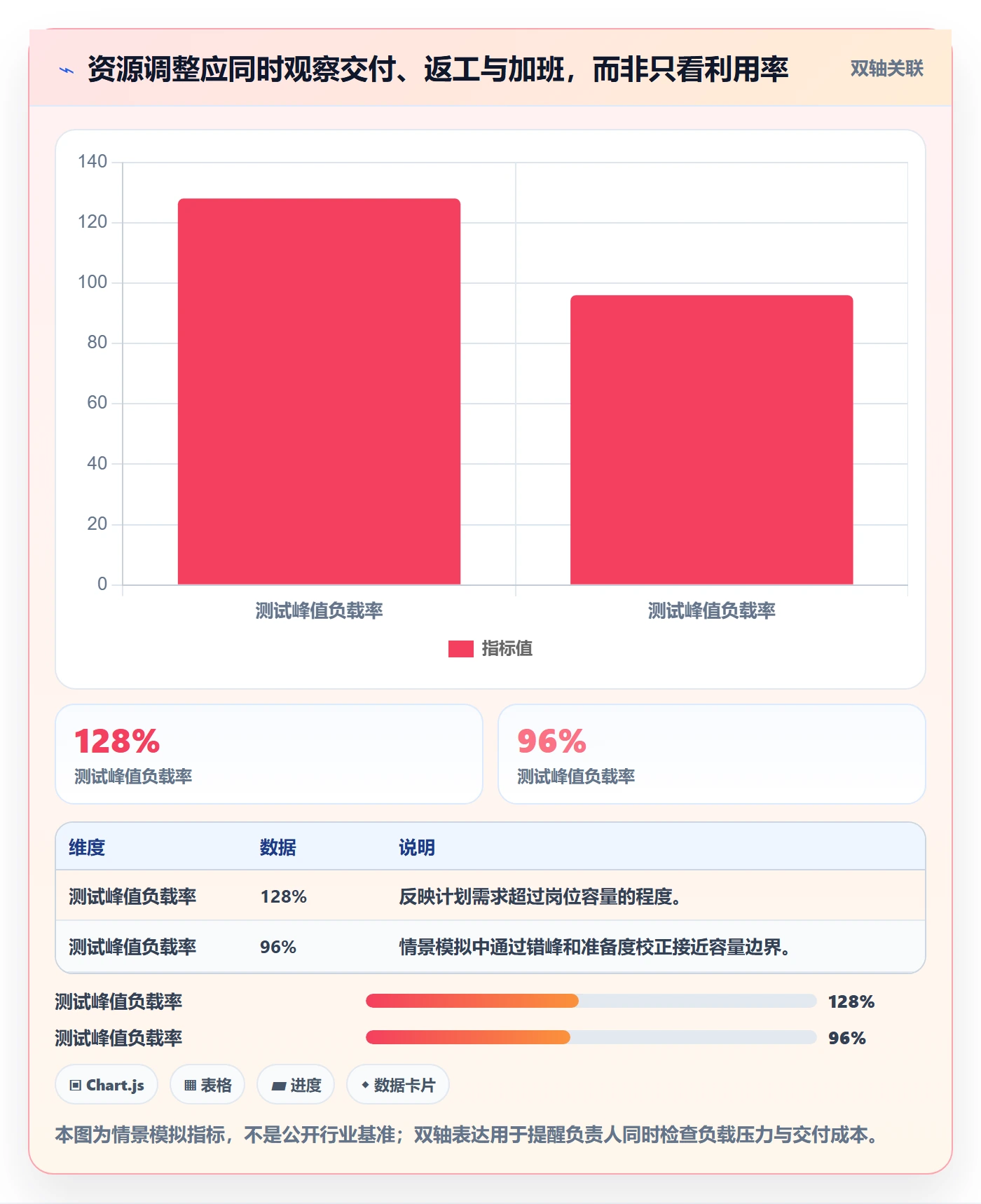 人力资源计划资源负载全流程：项目负责人流程优化与一文讲清