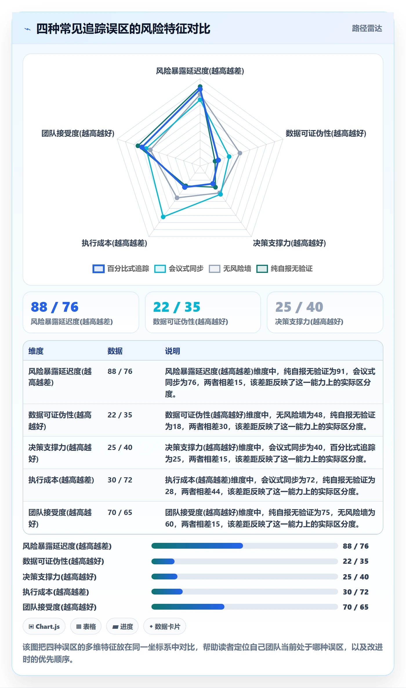 追踪落地方案:实施团队开展进度跟踪的实操方法案例解析