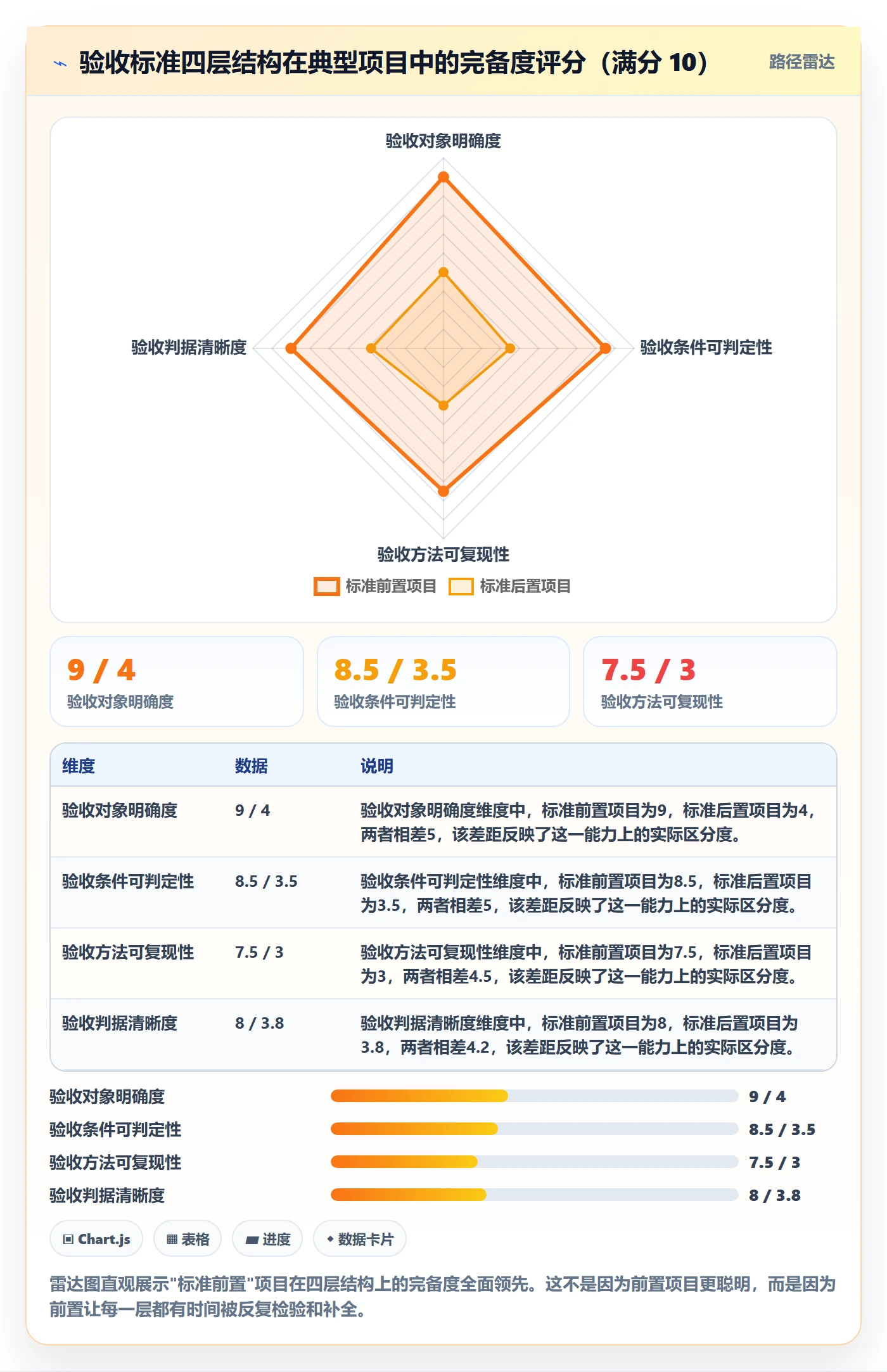 任务验收验收标准全流程:PMO落地方案与一文讲清