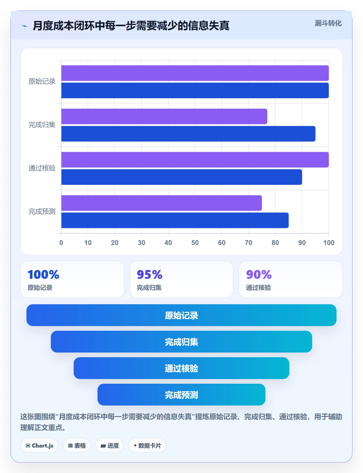 实际成本流程与规范:项目负责人成本管理制度设计关键指标
