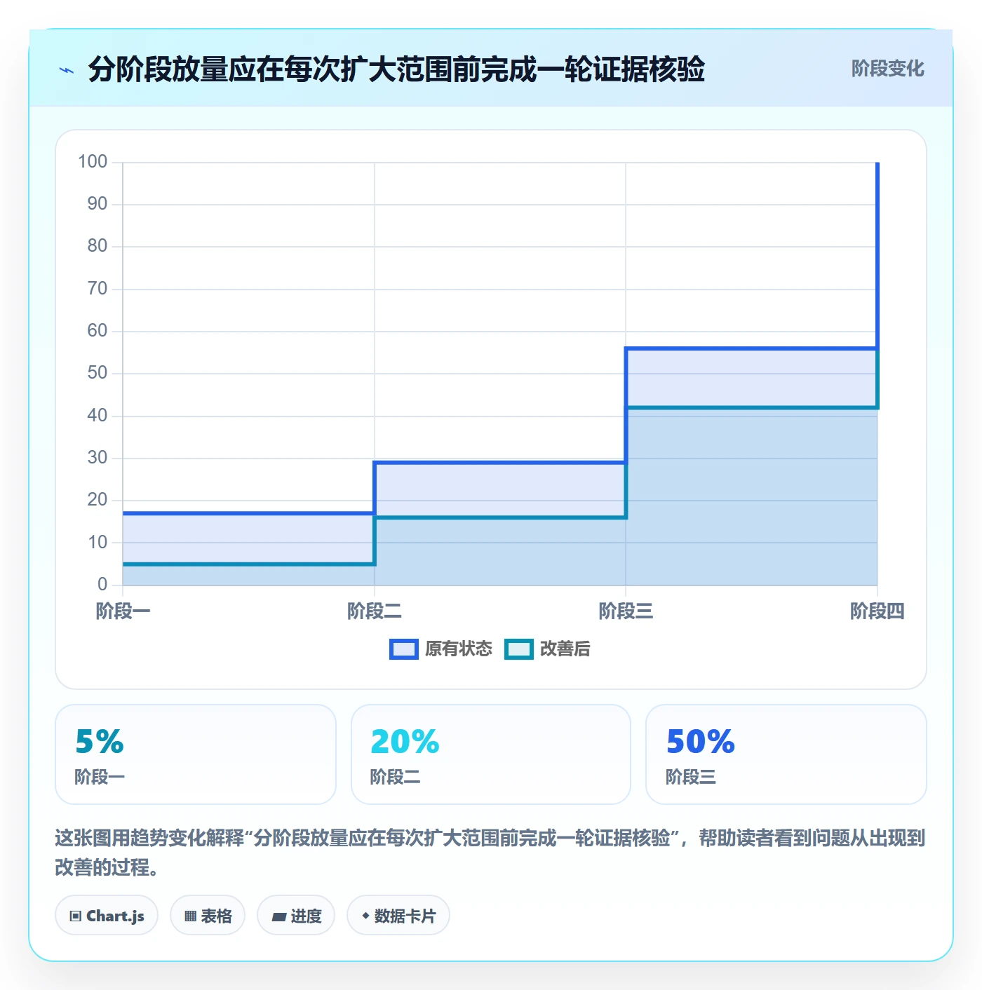 发布管理上线计划教程:跨部门团队风险控制,避坑指南