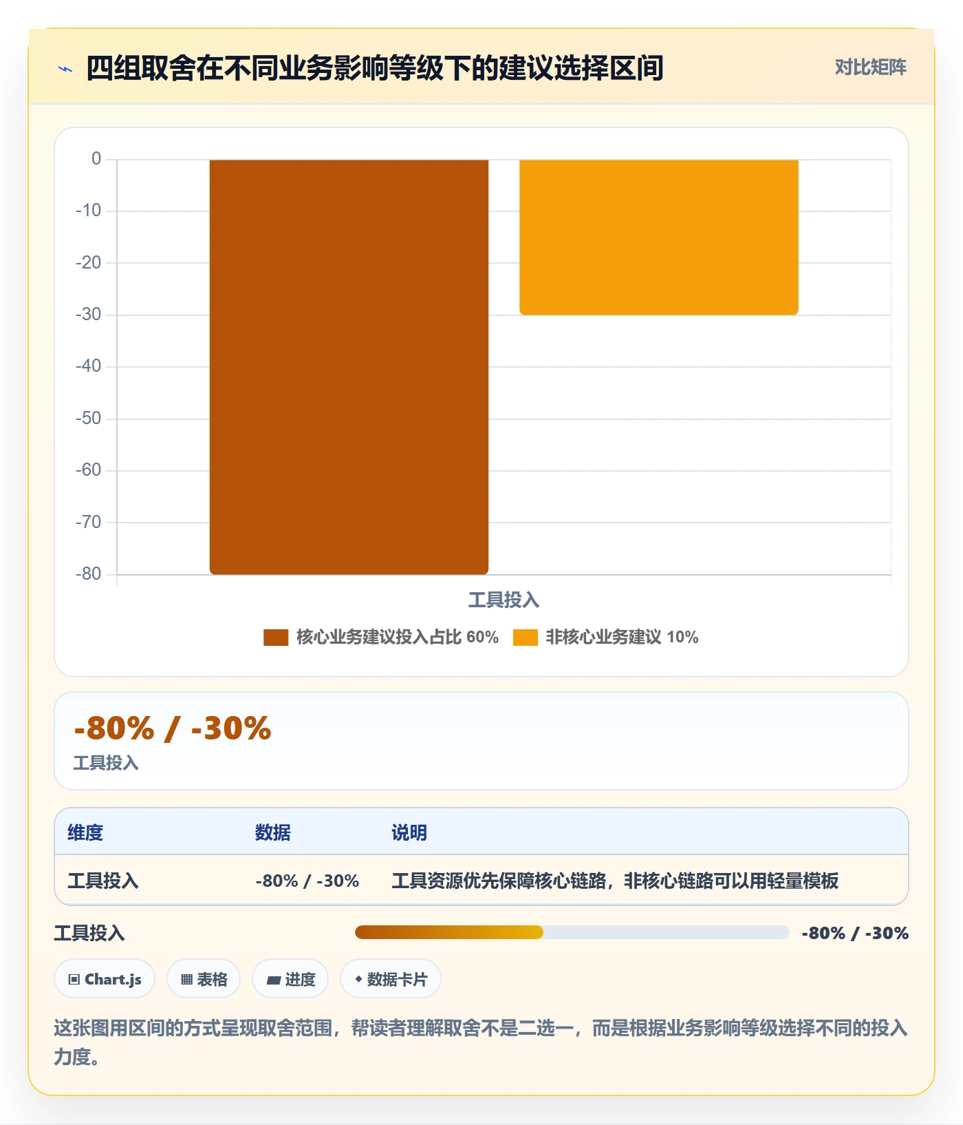 任务验收验收标准教程:管理层实操方法,避坑指南
