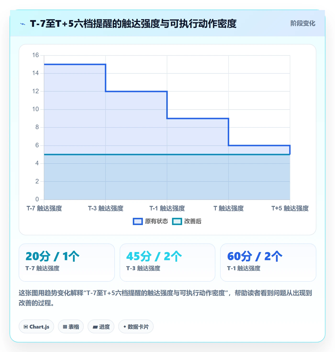 任务提醒超期提醒全流程:项目成员协同管理与一文讲清
