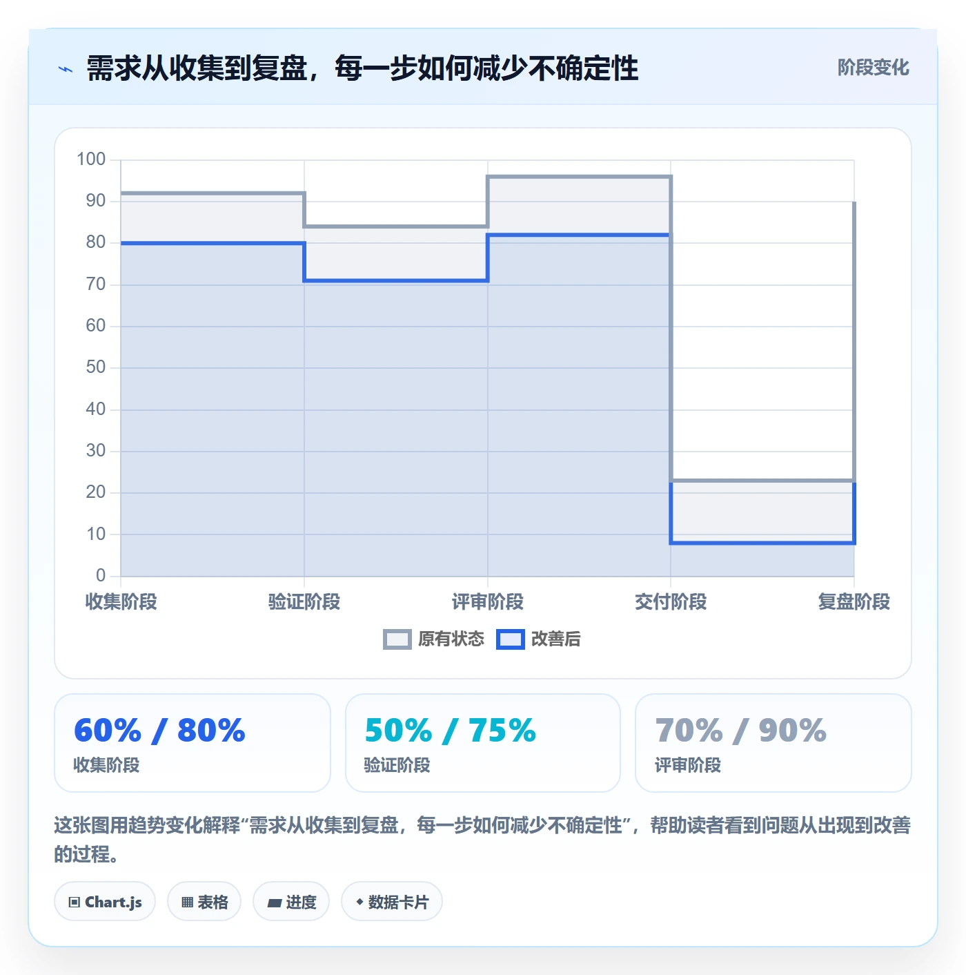 需求管理如何做好需求优先级?产品经理效率提升与操作步骤