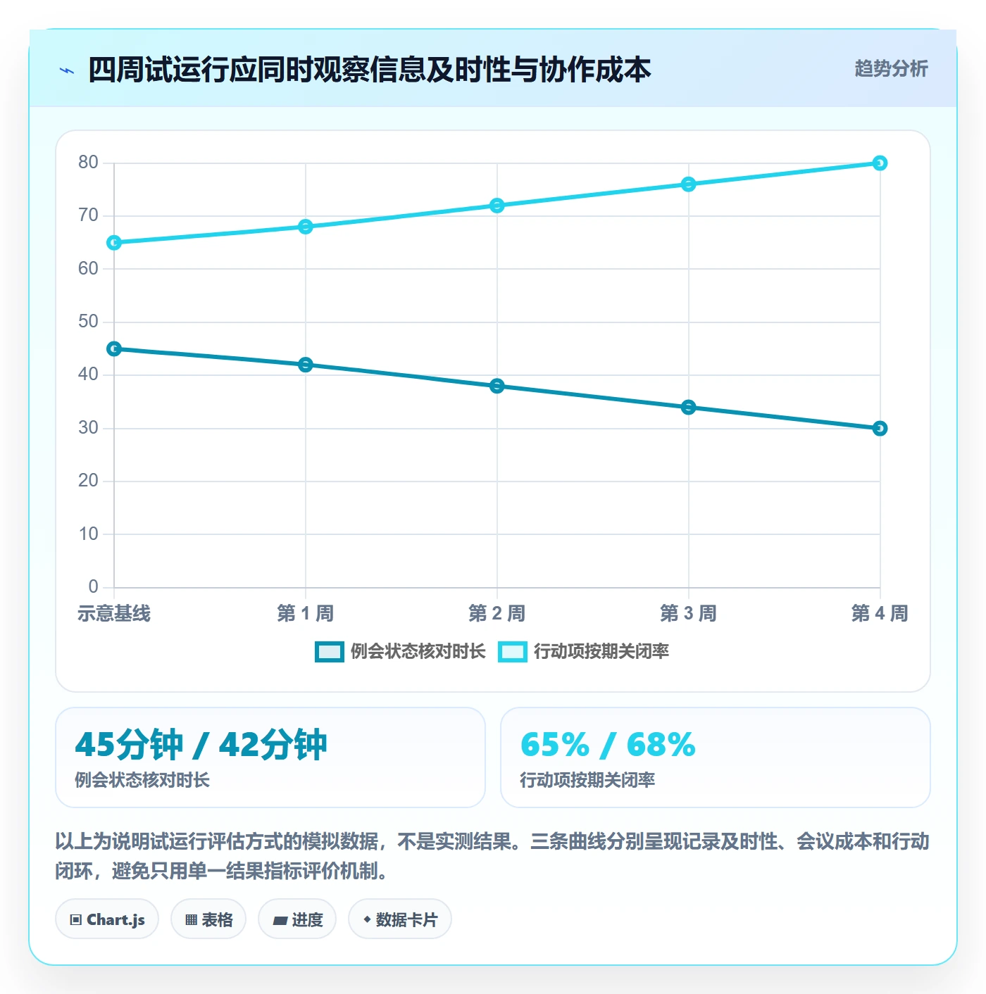 更新记录实操方法：企业管理者提升进度跟踪效率的最佳实践方法与模板