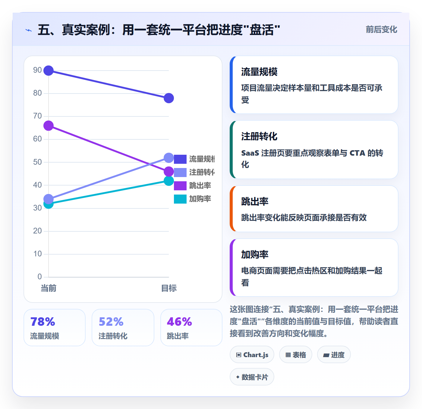 五、真实案例:用一套统一平台把进度"盘活"