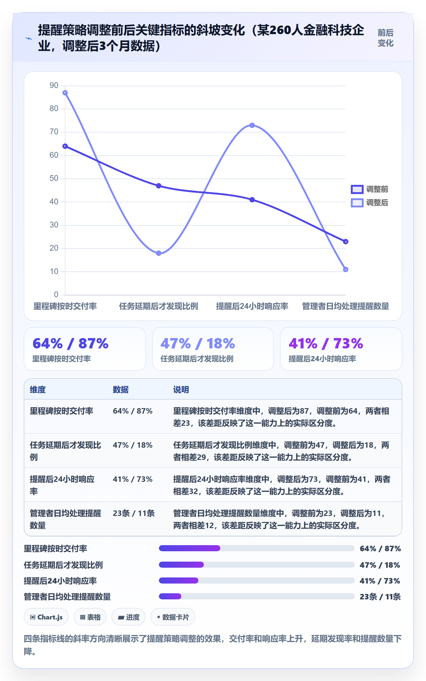 提前提醒最佳实践:企业管理者任务提醒最佳实践,常见问题