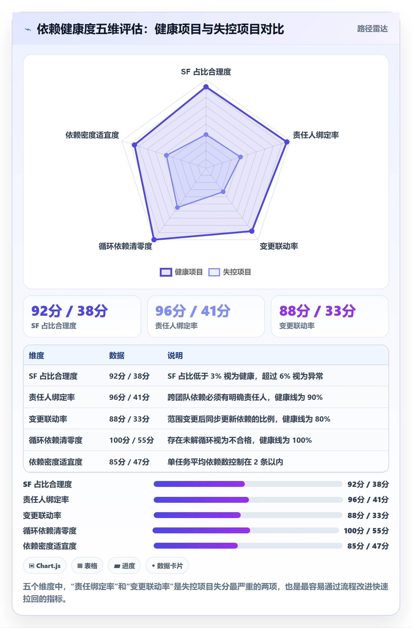 任务依赖SF教程:项目负责人协同管理,避坑指南