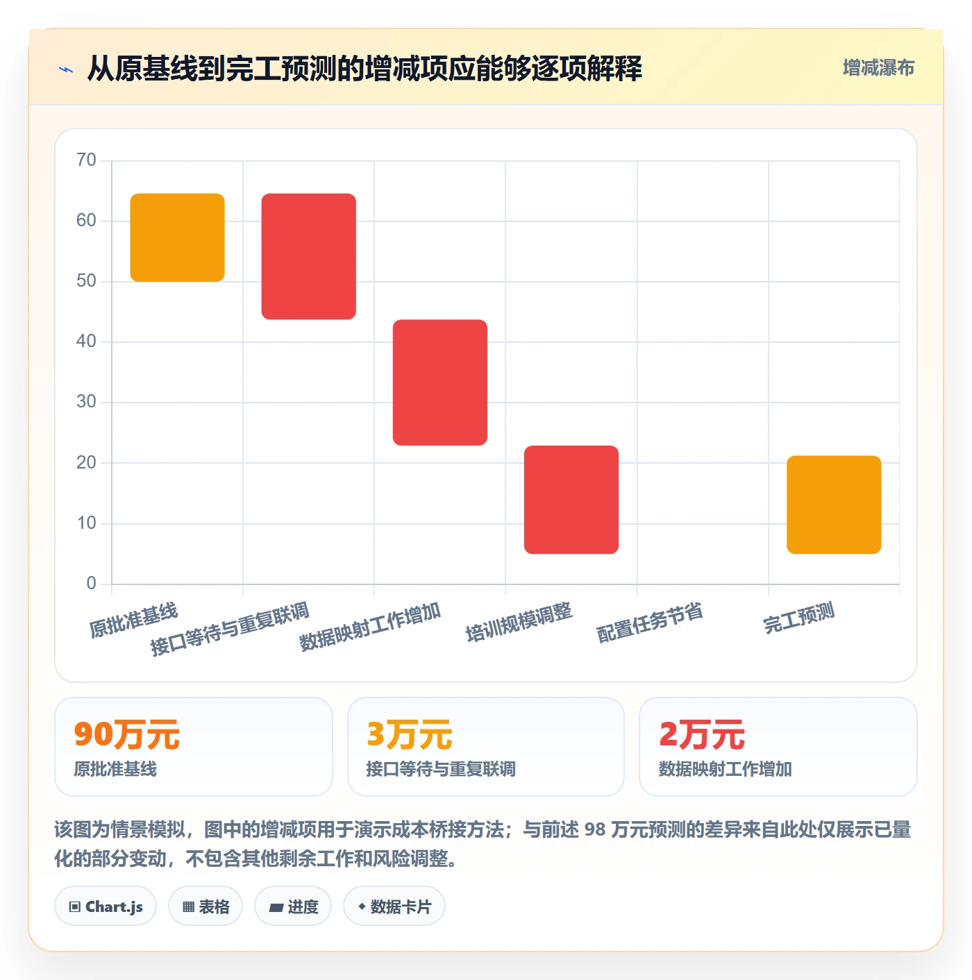 预计成本怎么做?实施团队效率提升:成本管理从0到1
