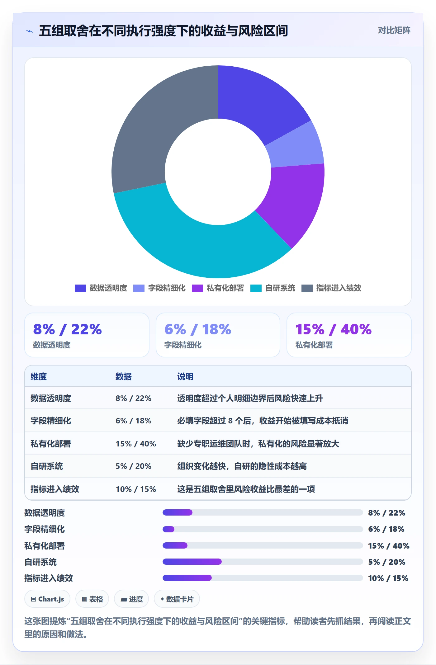 关注人最佳实践:研发团队任务管理实操方法,常见问题