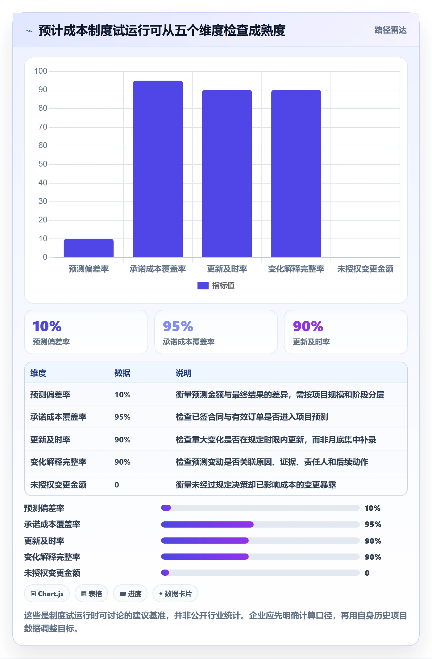 成本管理预计成本全流程:跨部门团队制度设计与一文讲清