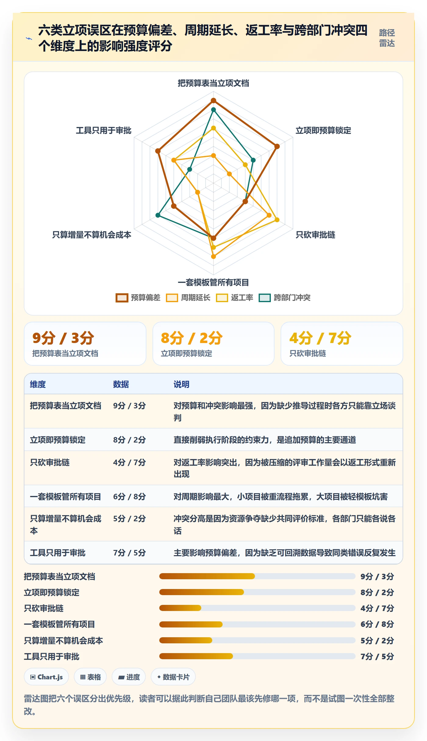 预算管理指南:跨部门团队如何做好项目立项,流程优化全流程