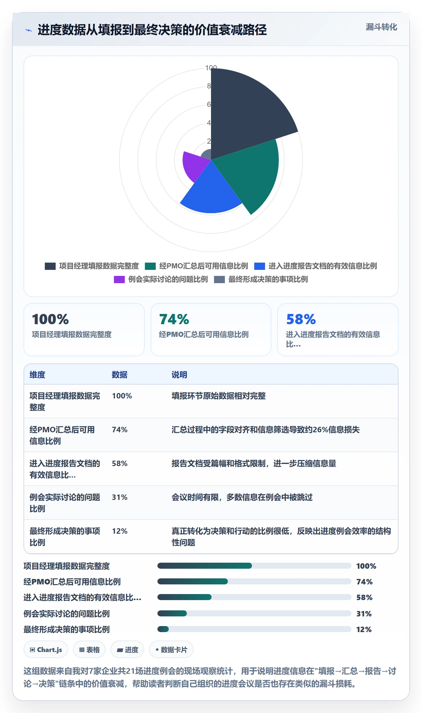 实际进度管理指南:PMO如何做好进度管理,制度设计全流程