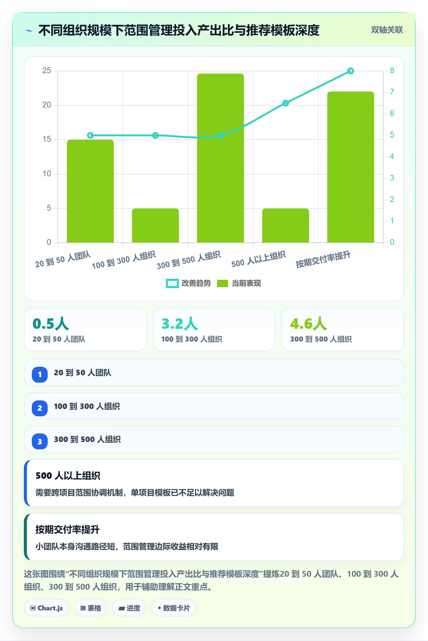项目范围实操方法:产品经理提升项目立项效率的最佳实践方法与模板