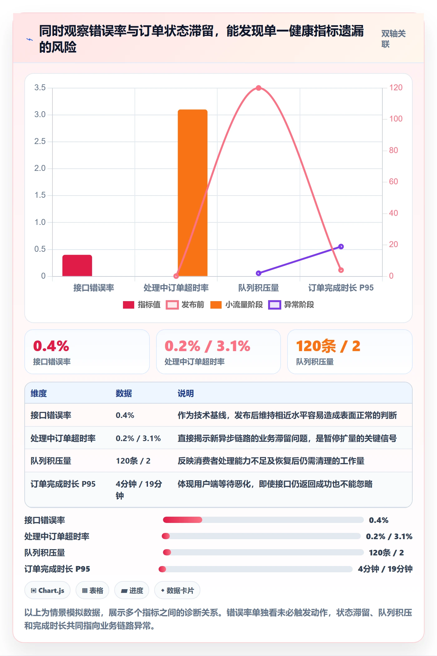 发布管理回滚全流程：管理层入门指南与一文讲清