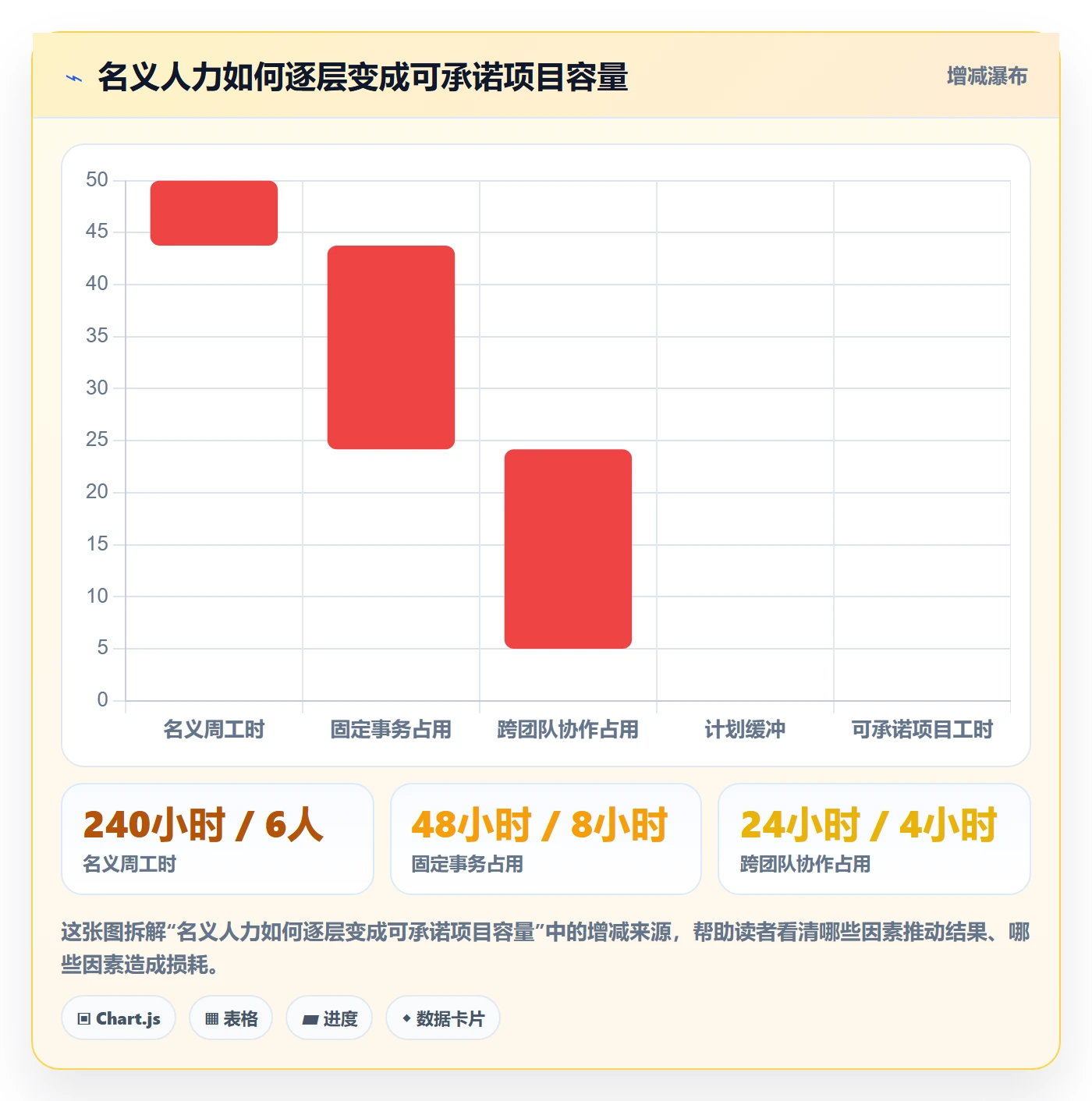 资源管理如何做好人员？项目经理风险控制与操作步骤
