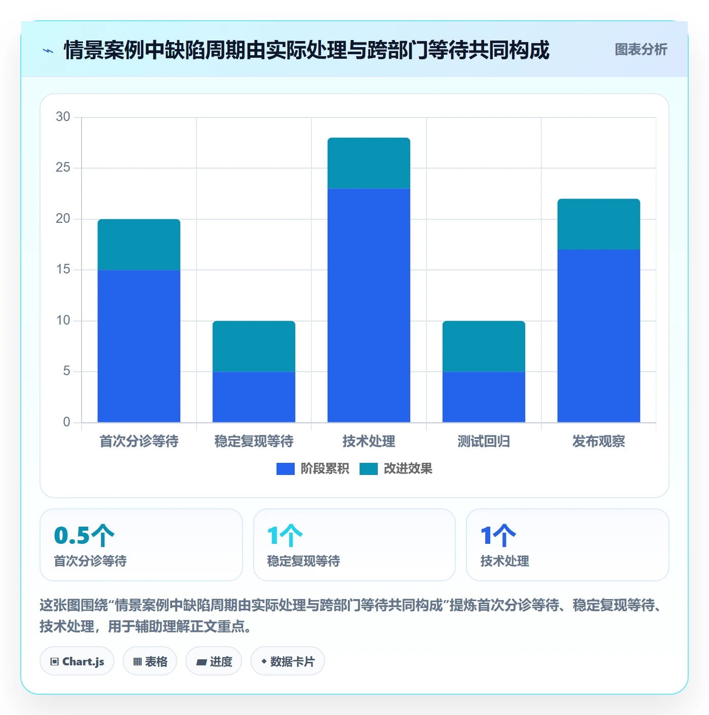 修复怎么做？跨部门团队协同管理：Bug / 缺陷从0到1