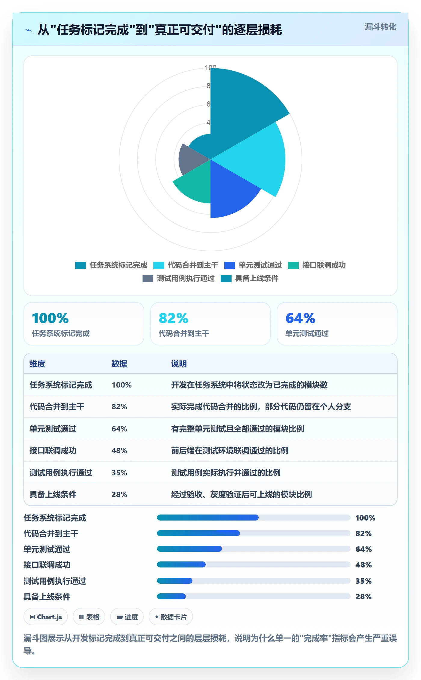 进度跟踪如何做好追踪?产品经理流程优化与操作步骤
