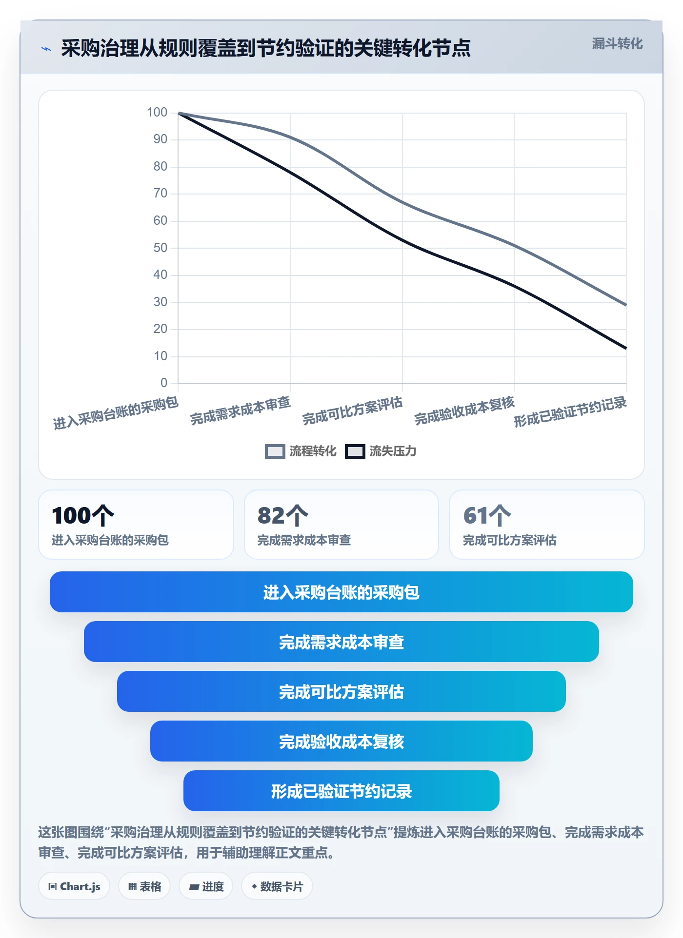 成本管理如何做好采购成本?PMO落地方案与操作步骤