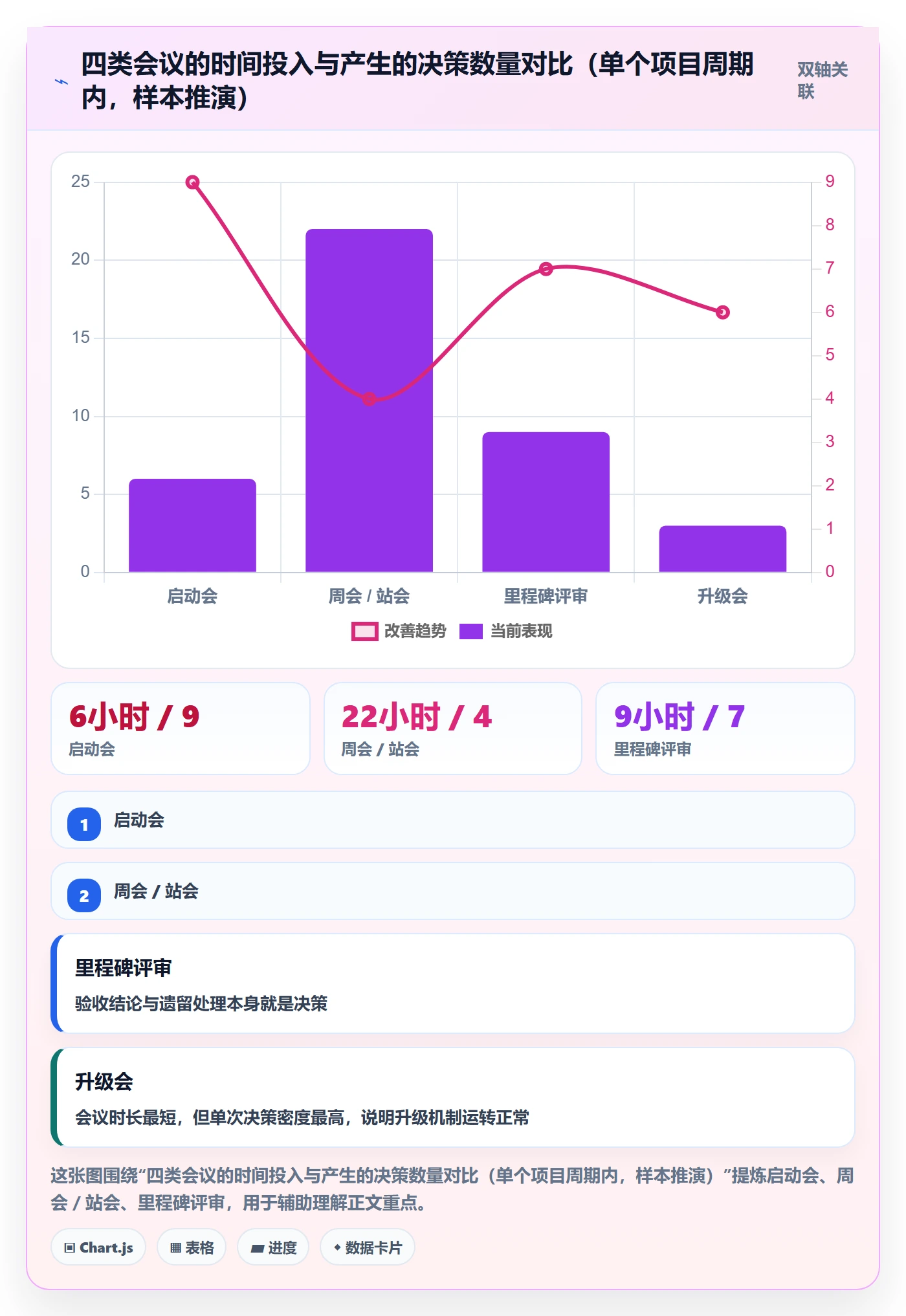项目计划管理指南：跨部门团队如何做好项目规划，入门指南全流程